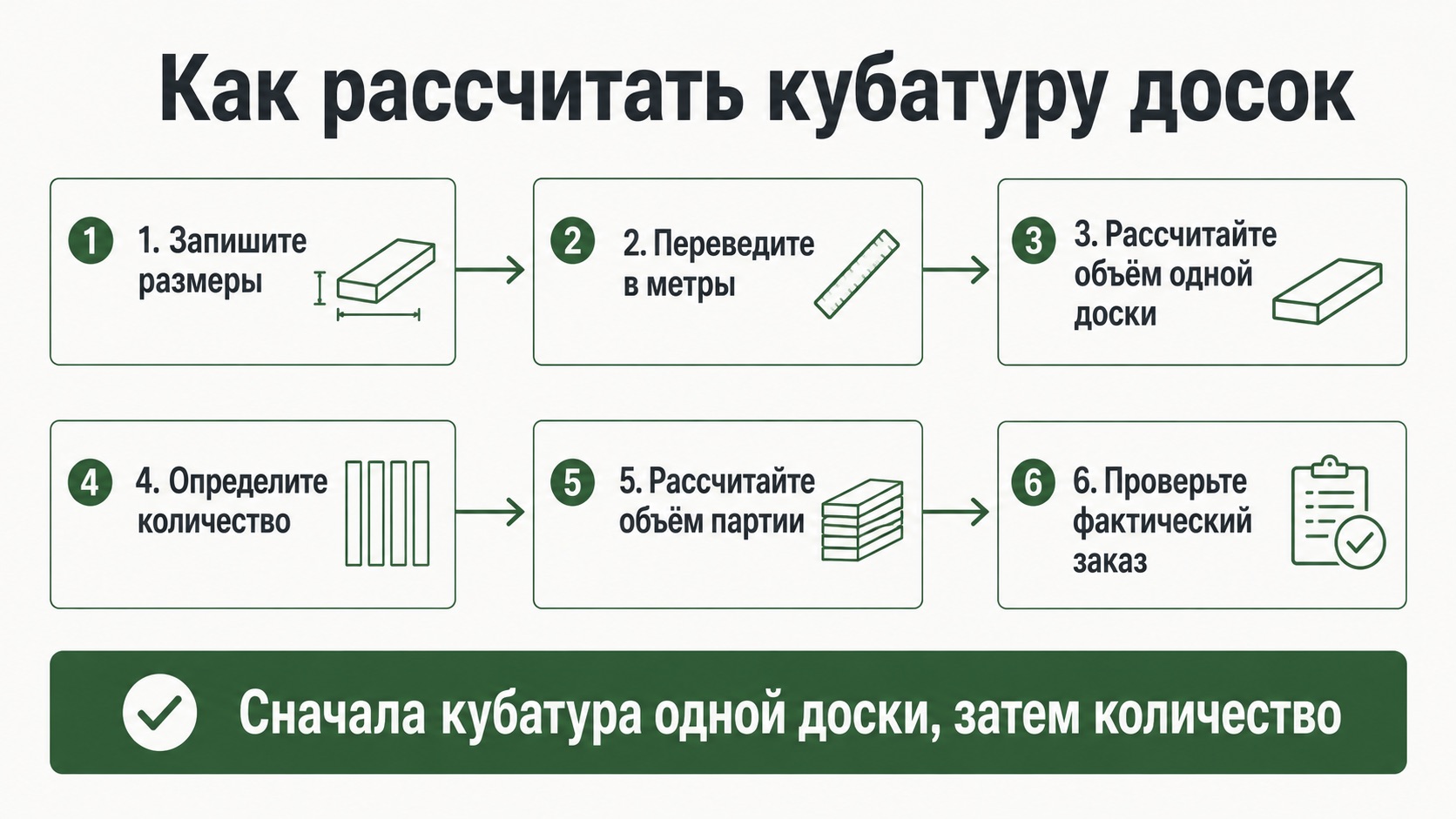 Алгоритм расчёта кубатуры перед заказом