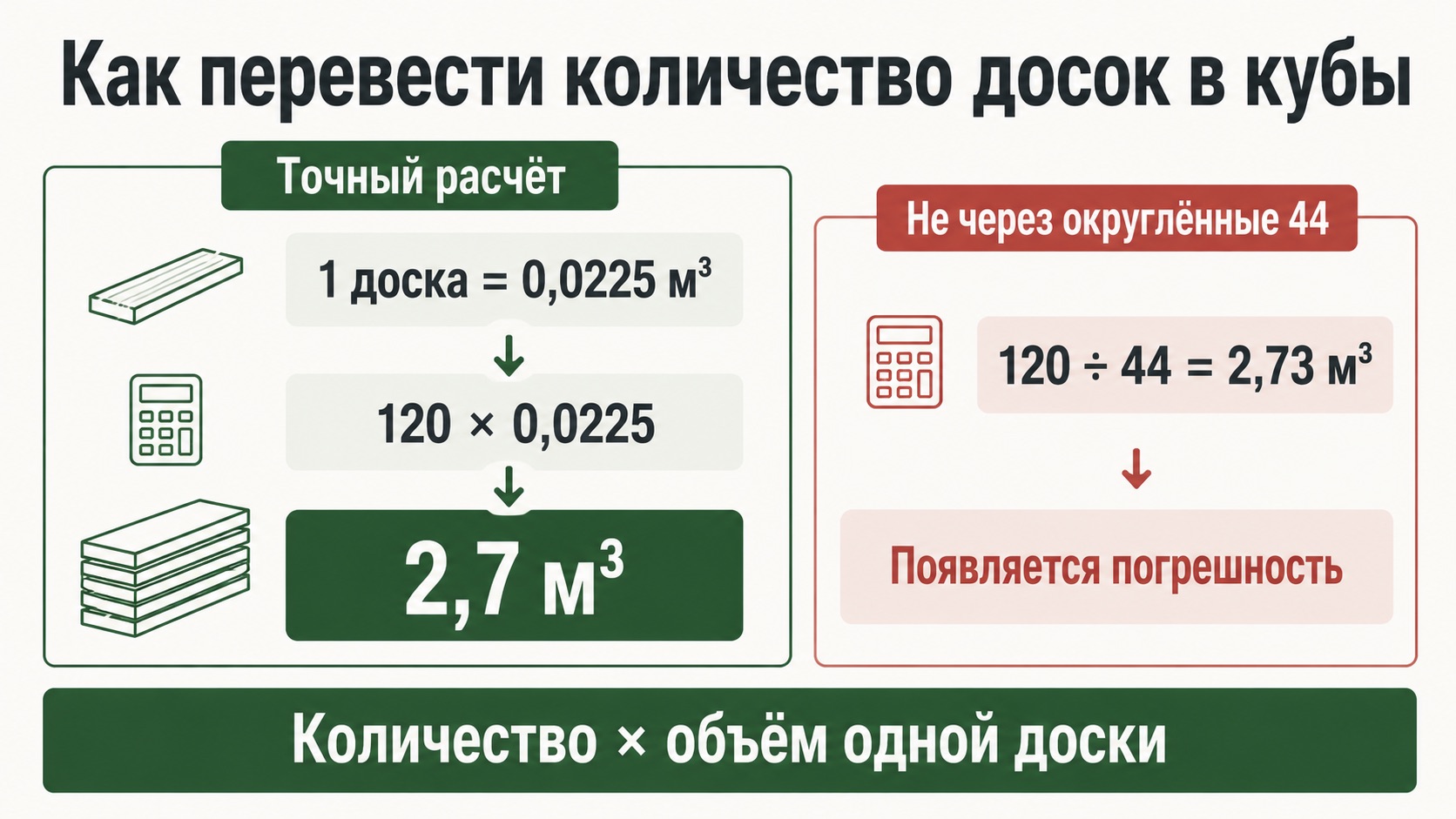Кубатуру партии считают по точному объёму